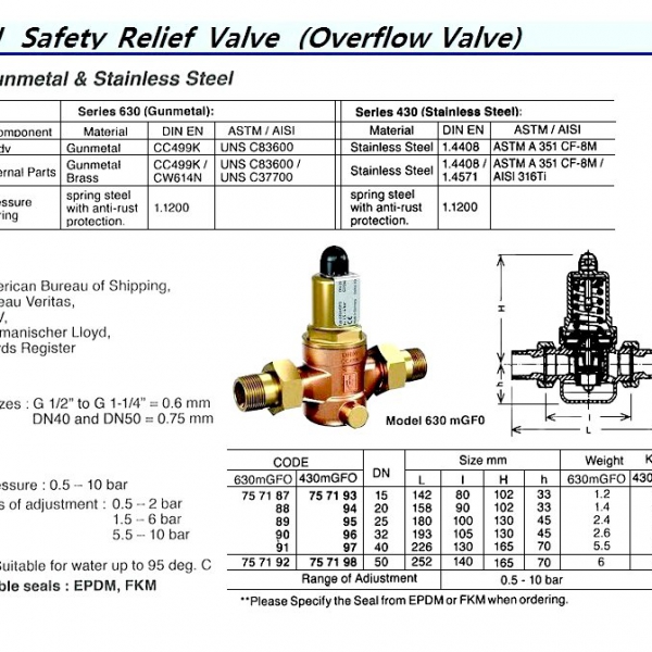 757187-VALVE OVERFLOW GUNMETAL, #630MGFO DIN 15